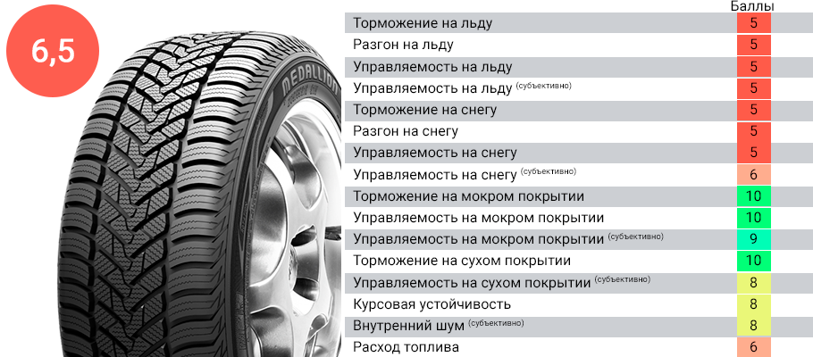 Шинсервис череповец каталог шин